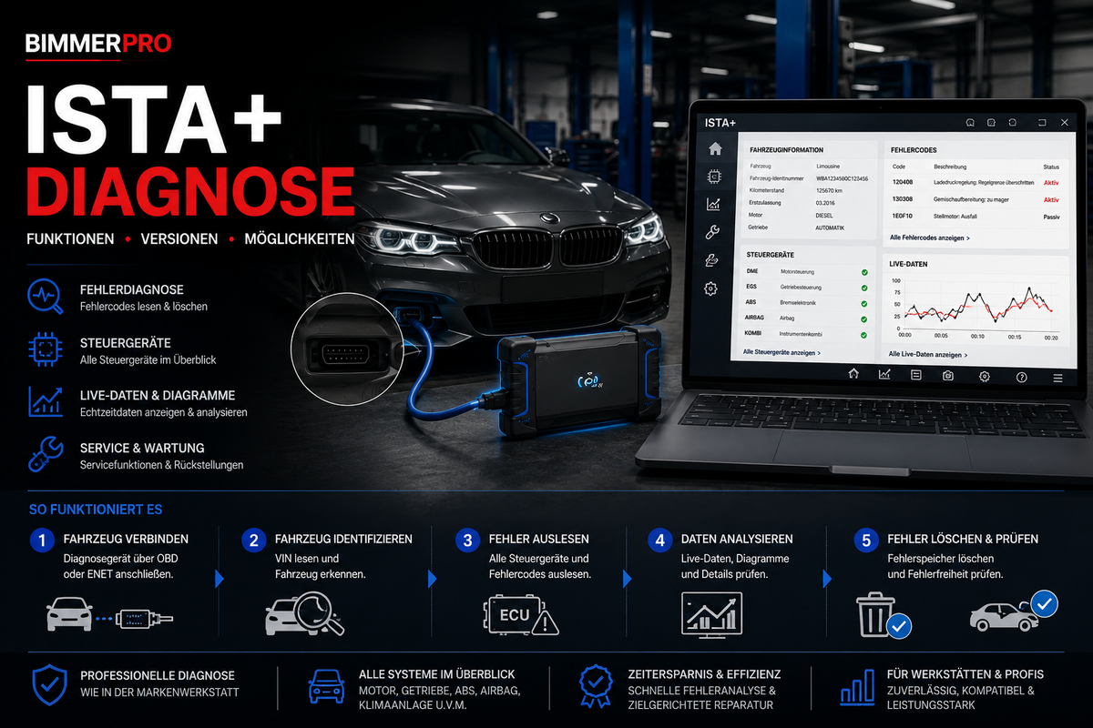 ISTA+ BMW Diagnosesoftware auf Laptop-Bildschirm mit Fehlercodes und Fahrzeugdiagnose Diagtools Pro