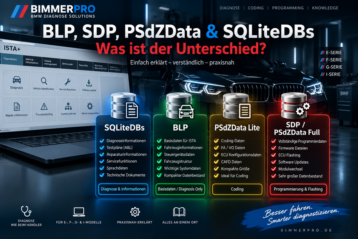 BLP, SDP, PSdZData und SQLiteDBs Unterschied bei BMW ISTA – Diagnose, Coding und Programmierung