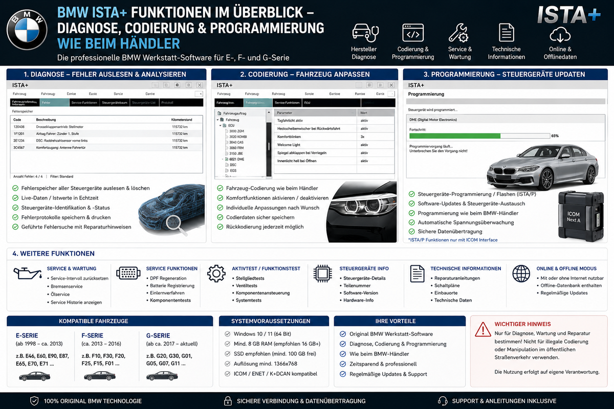 BMW ISTA+ Diagnose Codierung Programmierung – Übersicht der professionellen Funktionen für BMW Fahrzeuge.