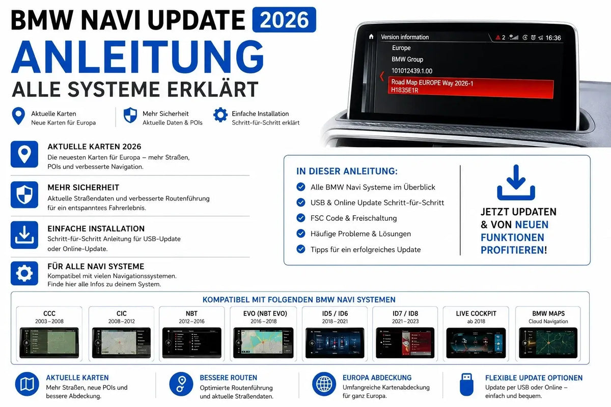 BMW Navi Update 2026 Anleitung – Übersicht mit Erklärungen zu allen Systemen und Installation.