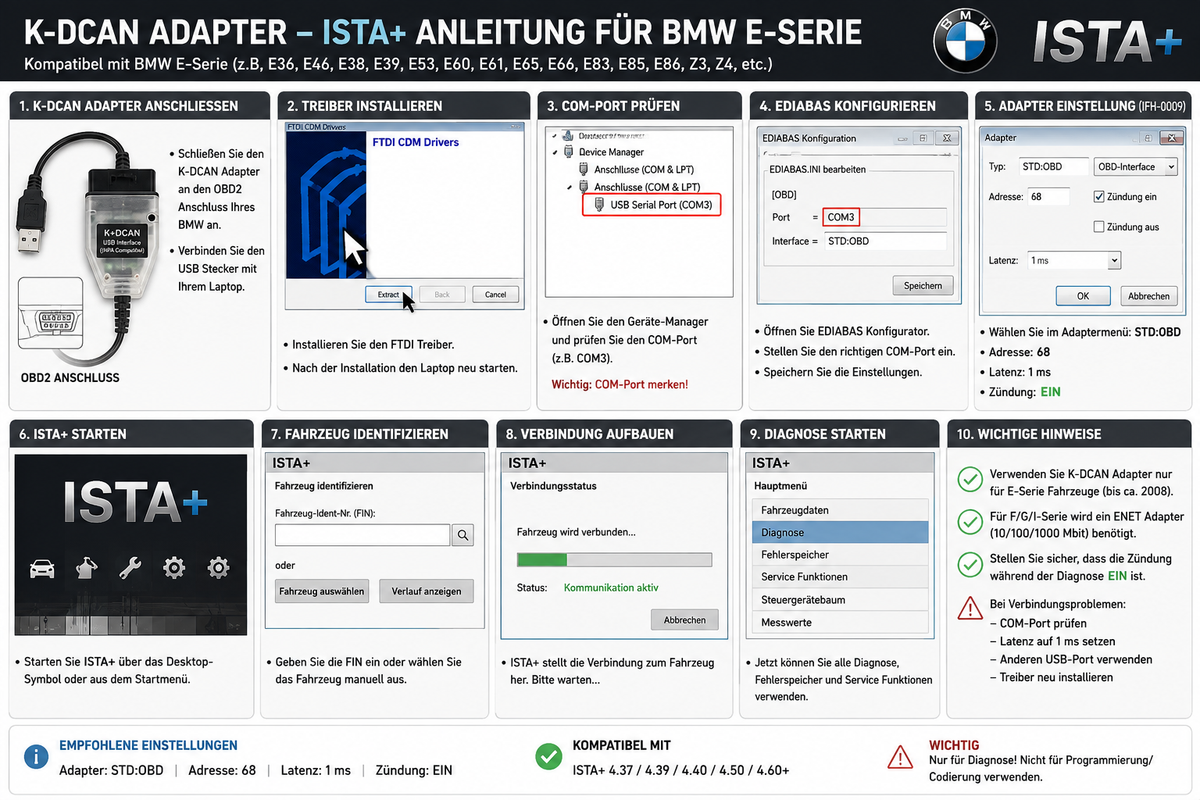 K-DCAN Adapter ISTA+ Anleitung BMW E-Serie – Schritt-für-Schritt visualisiert
