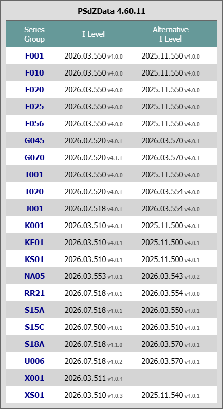 Tabelle mit PSdZData 4.60.11 für Fahrzeugmodelle und deren Versionen, nützlich für Diagnosetechniker.